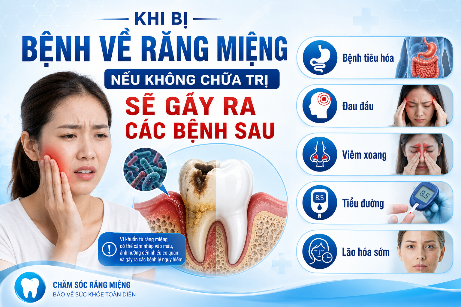 Khi bị bệnh về răng miệng nếu không chữa trị sẽ gây ra các bệnh sau